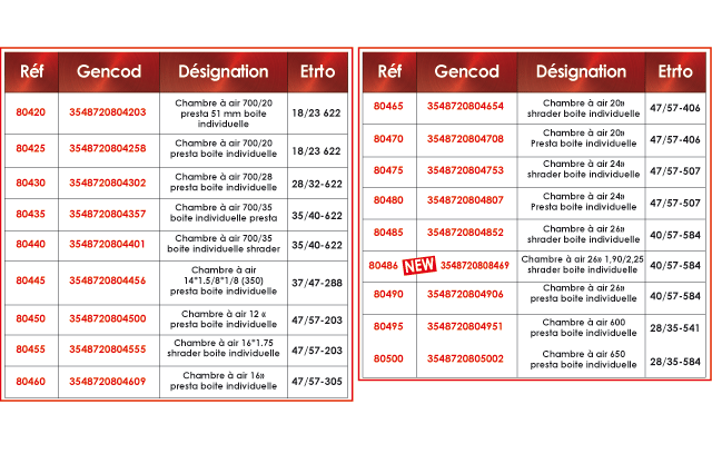 Chambres a air Gpa Cycle