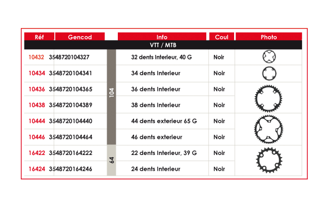 Plateaux Gpa Cycle