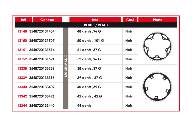 Plateaux Gpa Cycle