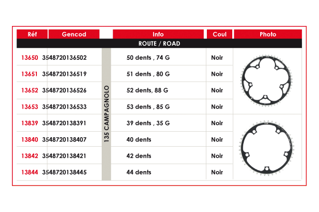 Plateau Gpa Cycle