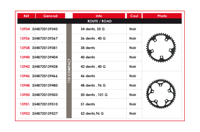 Plateau Gpa Cycle