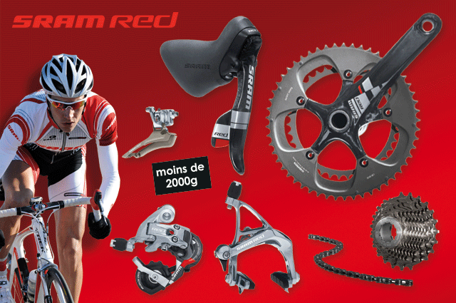 Groupe Red Sram