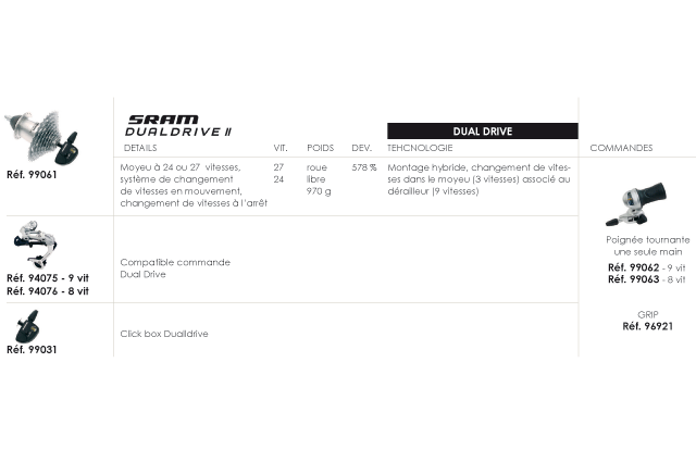 Dual Drive 2 Sram Moyeu a vitesses integrées