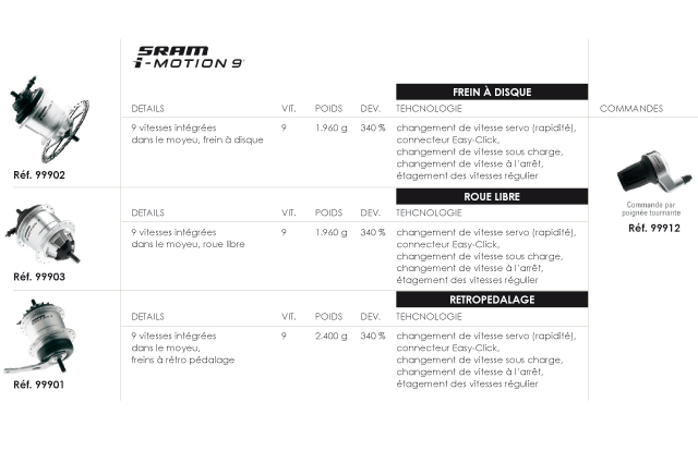 I Motion 9 sram Moyeu a vitesses integrées