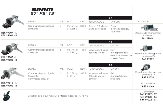 S7 P5 T3 Sram Moyeu a vitesses integrées